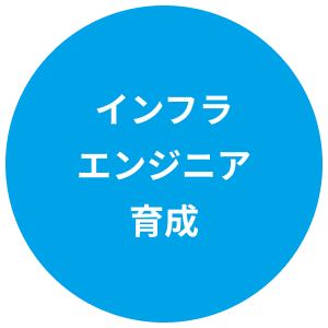 インフラエンジニア育成